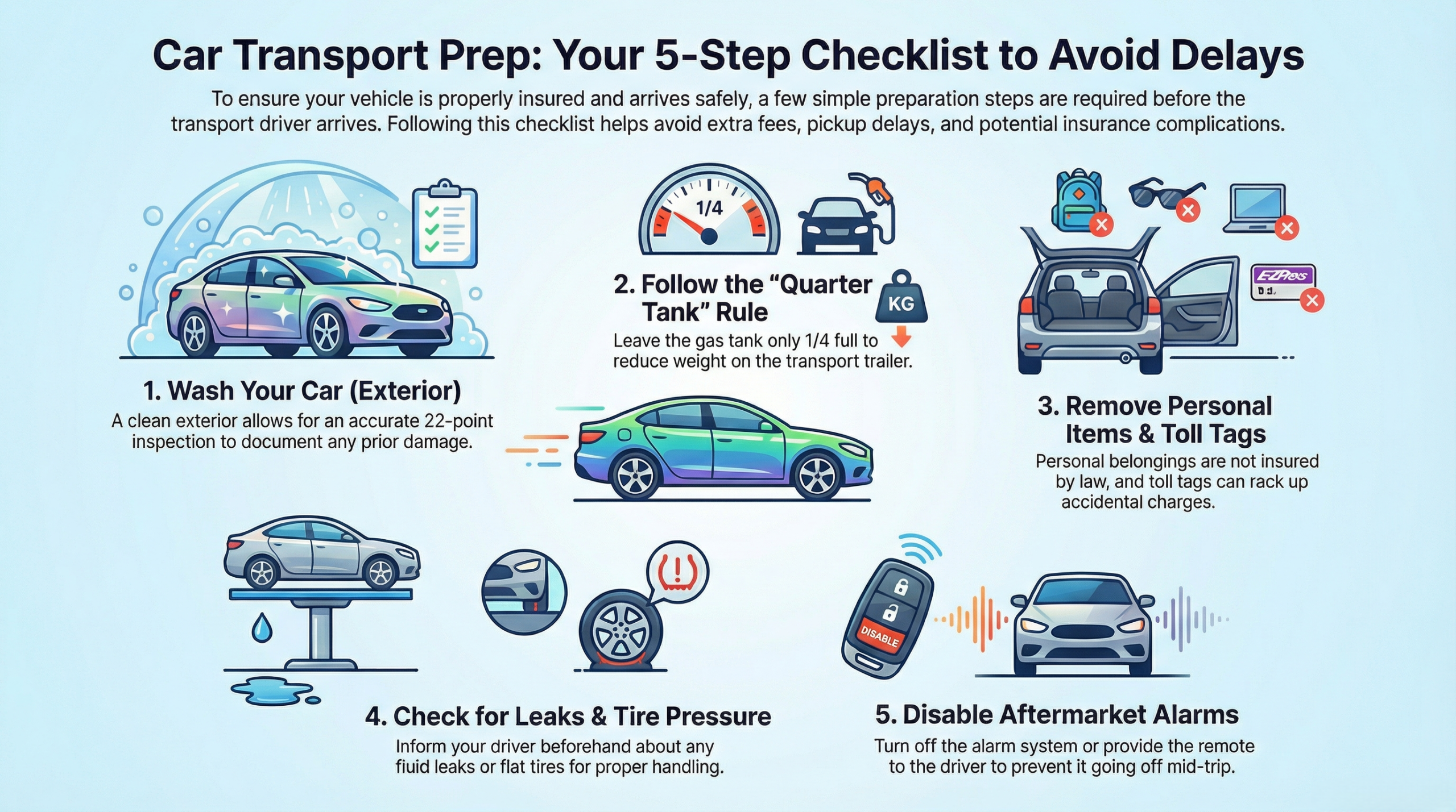5-step car transport preparation checklist infographic for La Chingona Trucking showing washing exterior, 1/4 tank gas rule, removing toll tags, checking tire pressure, and disabling alarms